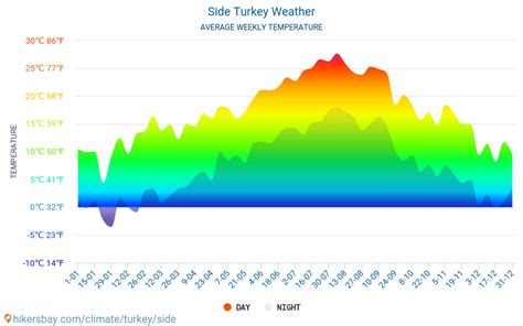 wetter side|30 day weather in side.